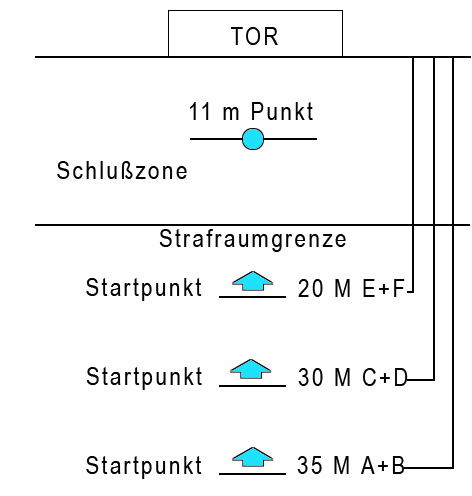 Geschicklichkeit_Tabelle